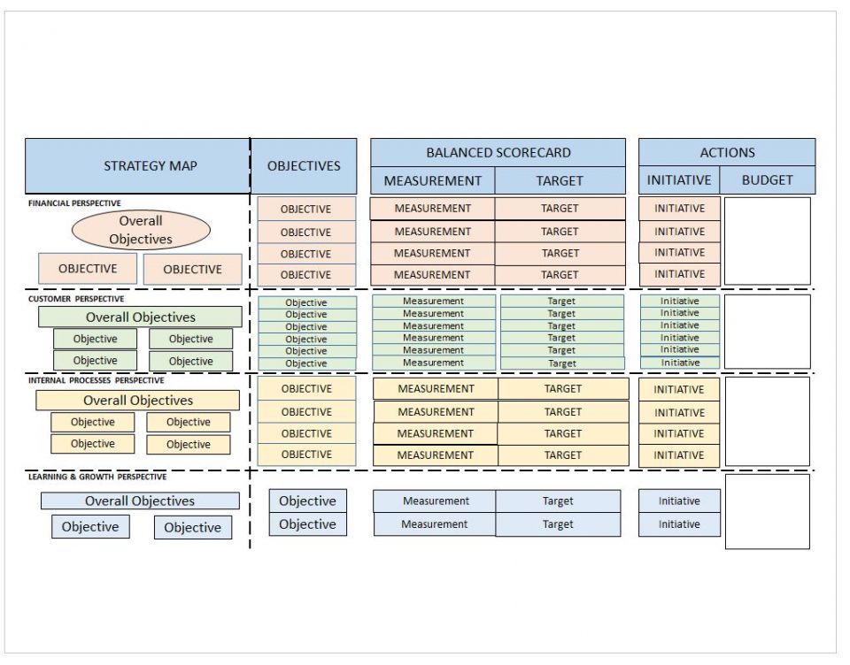 Balanced Scorecard Examples And Templates | Smartsheet